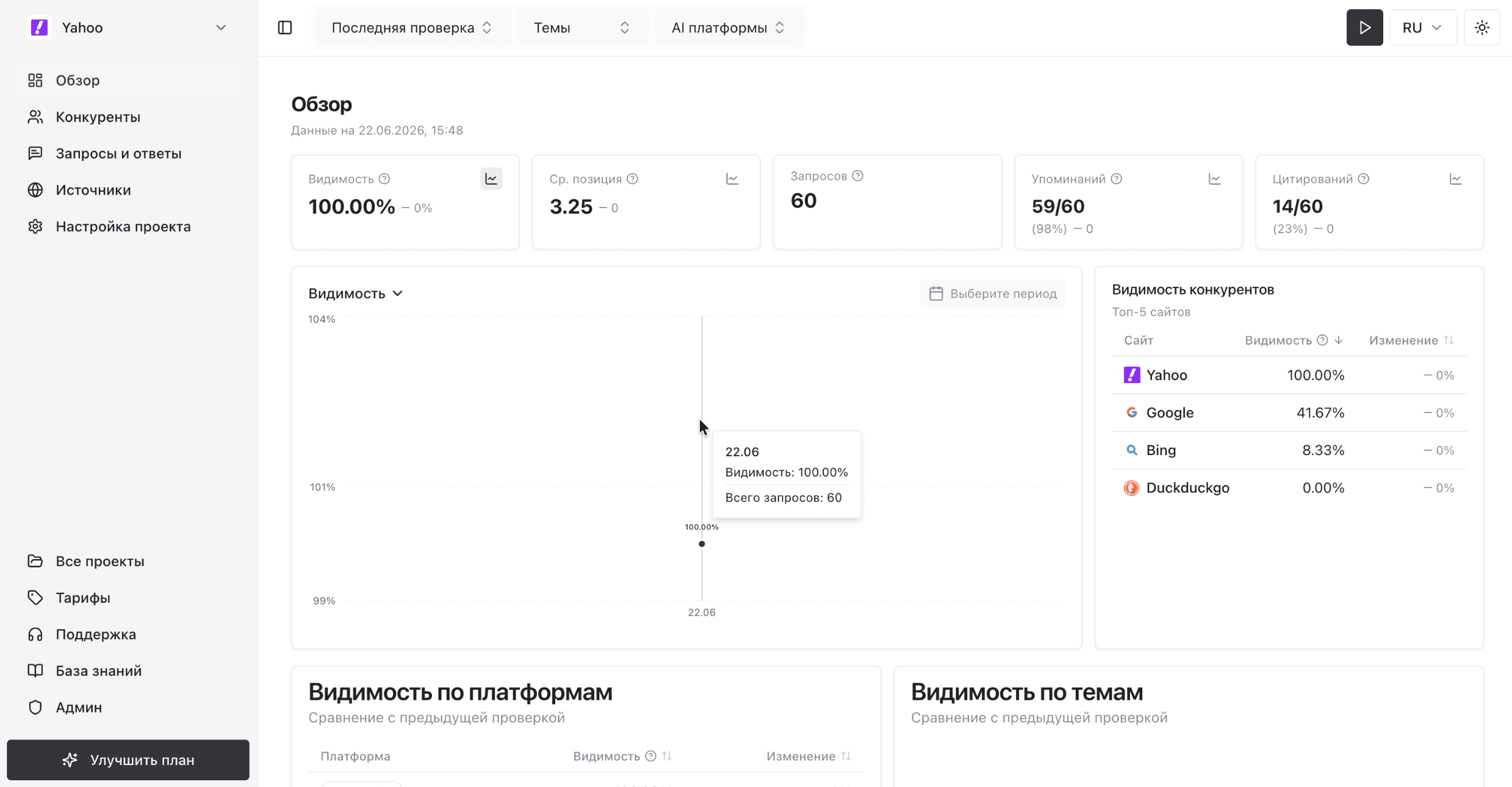 Обзор